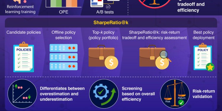 Research team develops novel metric for evaluation of risk-return tradeoff in off-policy evaluation