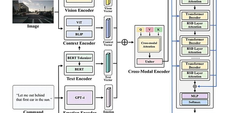 Study introduces an encoder-decoder framework for AI systems