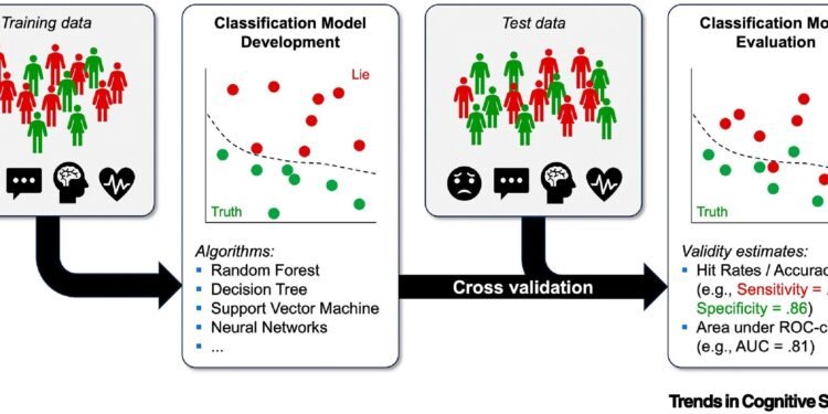 Beware of AI-based deception detection, warns scientific community
