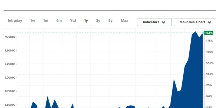 Goldman Sachs Predicts Copper Prices To Surge 20%, Hit $12,000
