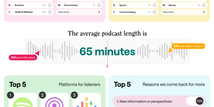 How to Start a Successful Podcast Side Hustle: New Analysis