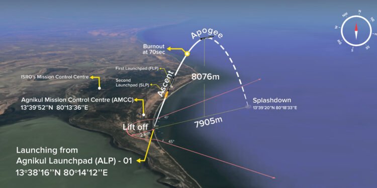 India’s Agnikul launches 3D-printed rocket in sub-orbital test after initial delays