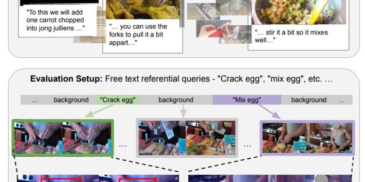 Looking for a specific action in a video? This AI-based method can find it for you
