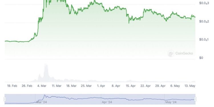 New Pattern Could Lead to a 280% Rally to 0.000088