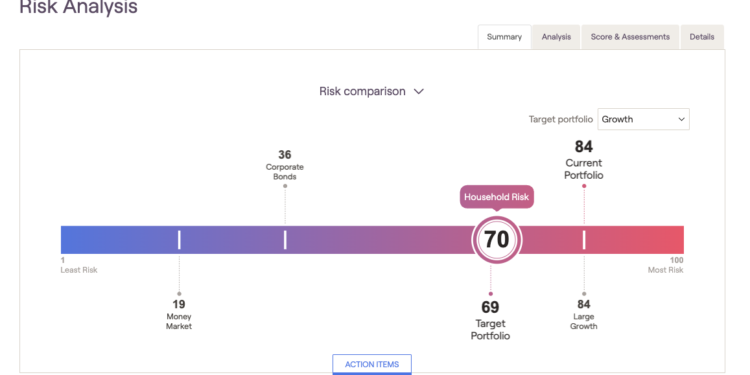 RightCapital Launches Integrated Risk Tolerance Tool