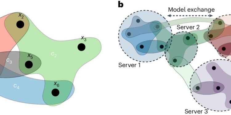 Advanced AI-based techniques scale-up solving complex combinatorial optimization problems