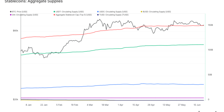 Demand for stablecoins grows as market prepares for volatility