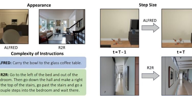 New method uses language-based inputs instead of costly visual data to help robots navigate
