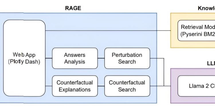 RAGE tool unveils ChatGPT’s sources
