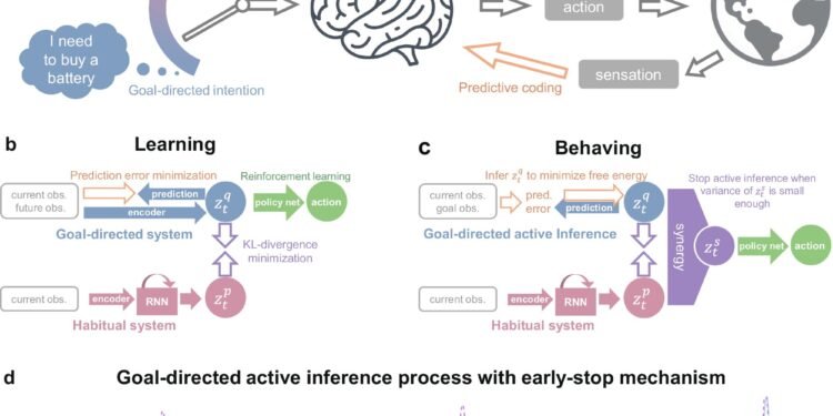 Scientists propose AI method that integrates habitual and goal-directed behaviors