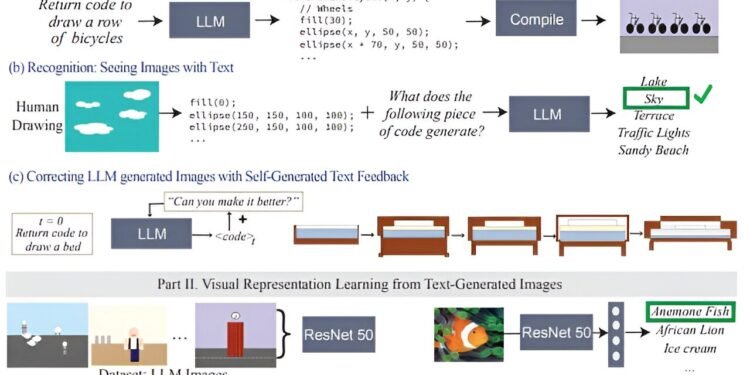 Using illustrations to train an image-free computer vision system to recognize real photos