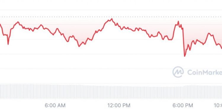 Which Year Could SHIB Hit $0.01?