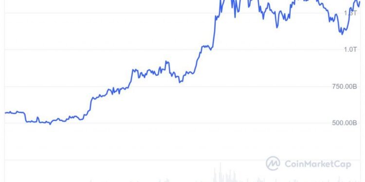 Bitcoin Will Surge To $2.9 Million By 2050, VanEck Predicts