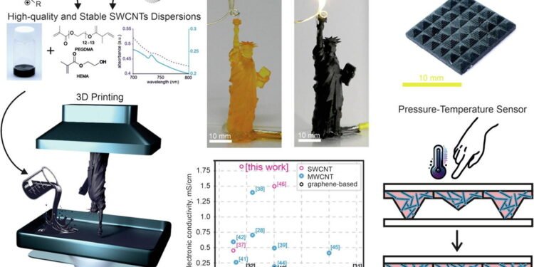 New soft multifunctional sensors mark a step forward for physical AI