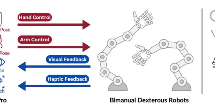 New system enables intuitive teleoperation of a robotic manipulator in real-time