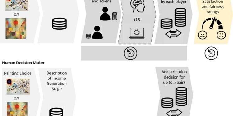 Online experiment reveals people prefer AI to make redistributive decisions