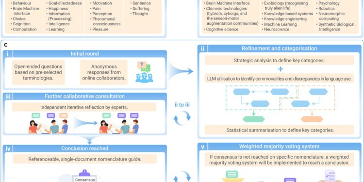 Researchers collaborate to define language for diverse intelligent systems