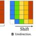Temporal shift for speech emotion recognition