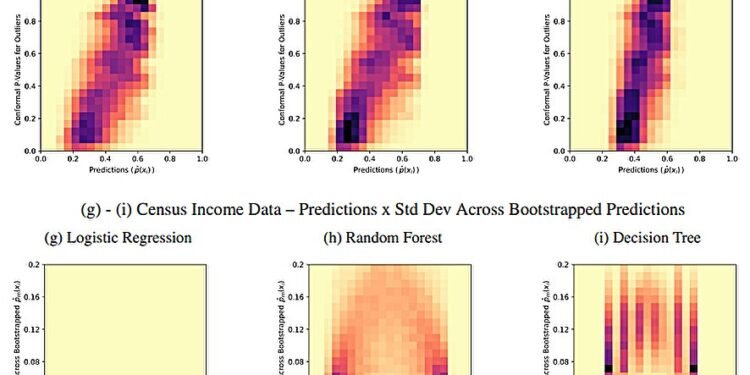 When allocating scarce resources with AI, randomization can improve fairness