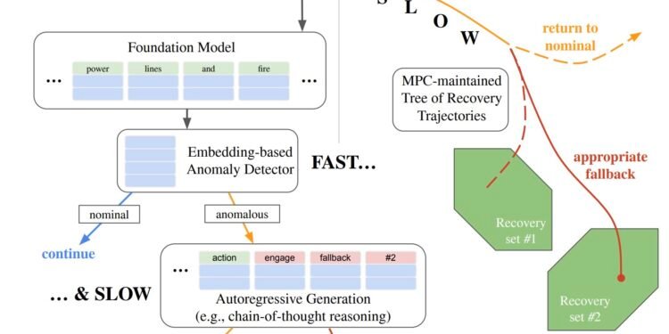 A two-stage framework to improve LLM-based anomaly detection and reactive planning