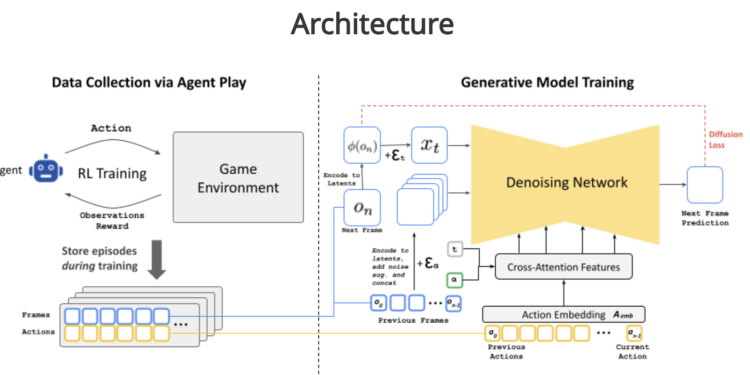 AI model generates real-time playable DOOM with no game engine
