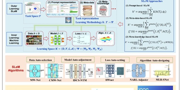 An approach to machine learning automation