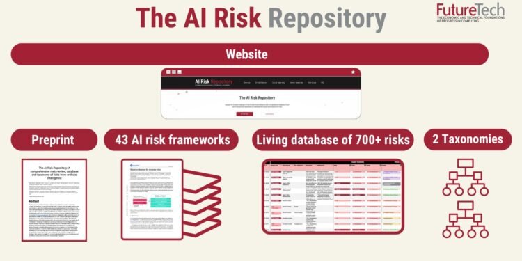 Global AI adoption is outpacing risk understanding, researchers warn