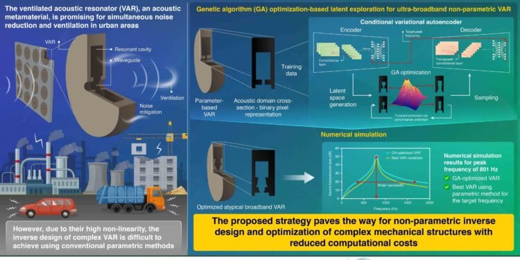 Researchers use AI to create powerful sound-dampening materials
