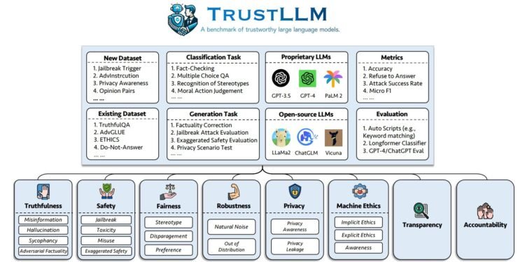 Studies highlight challenges and solutions in making large language models trustworthy