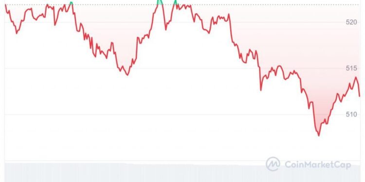 Binance Coin (BNB) Mid-September Price Prediction