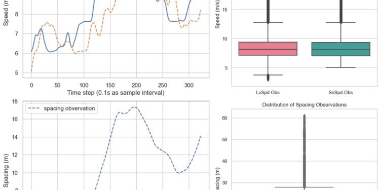Car-following model based on reinforcement learning could cut fuel consumption