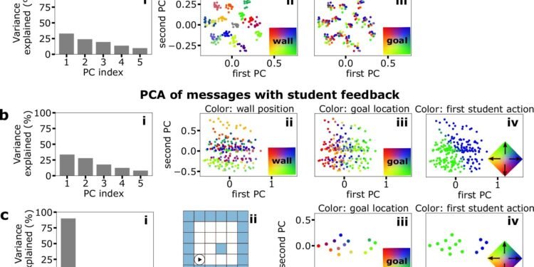 Language-like communication improves learning in artificial networks, finds study
