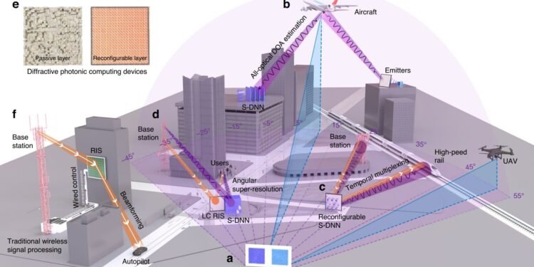 Optical computing empowers direction of arrival estimation beyond the diffraction limit