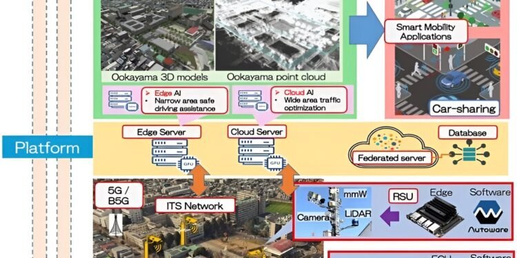Smart mobility digital twin replicates real-world traffic conditions for hybrid autonomous and remote driving