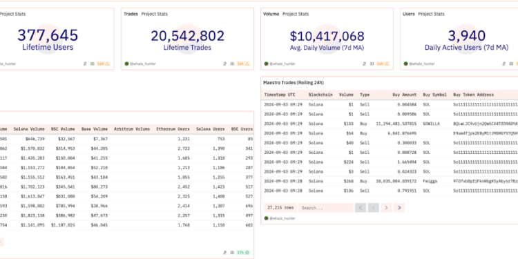The Ultimate Crypto Trading Bot For Beginners And Pros
