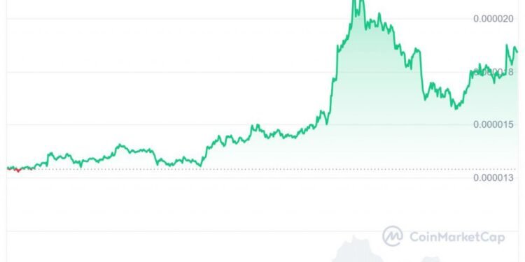 AI Sets SHIB Price For 15 October 2024