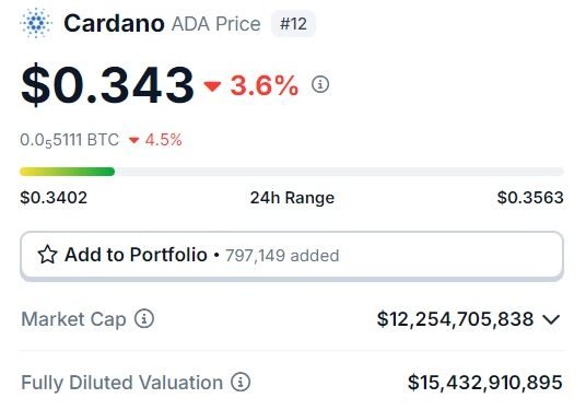 Cardano (ADA) October End Price Prediction
