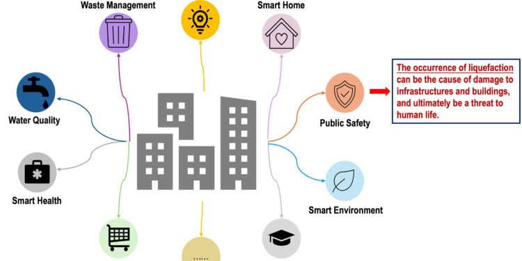 Machine learning model enhances resilience against liquefaction in earthquake-prone regions