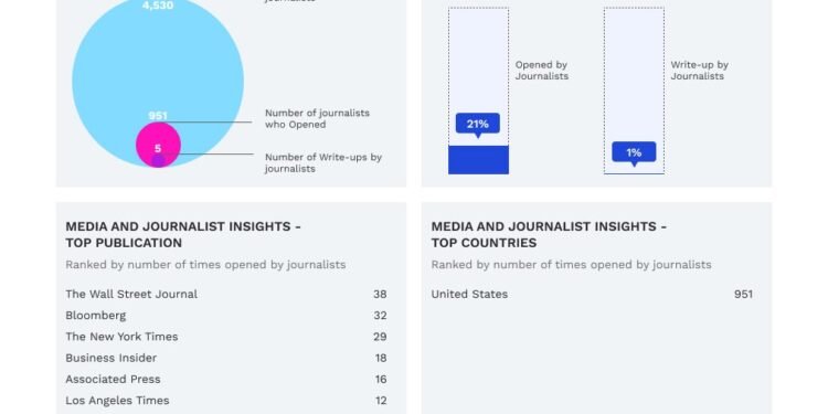 Media OutReach Newswire Launches USA Press Release Distribution Network