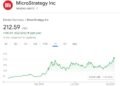 MicroStrategy Stock Rises 550% in 2024: Should You Invest?