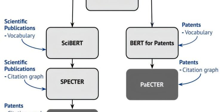 Study confirms strong performance of new patent analysis model