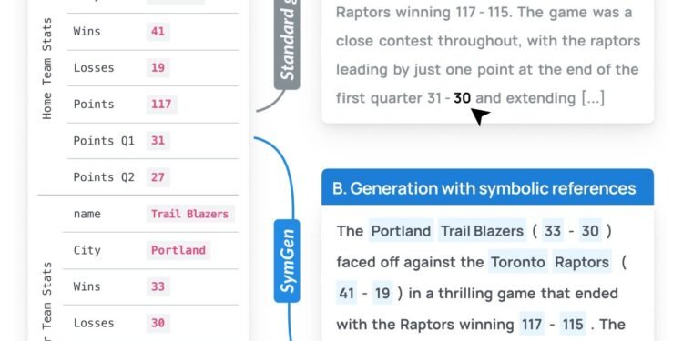 User-friendly system makes it easier to verify an AI model’s responses