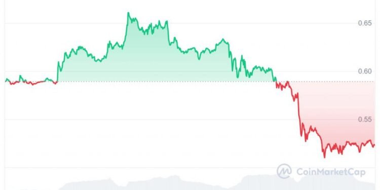 When Will $2000 Worth of XRP Turn to $1 Million?