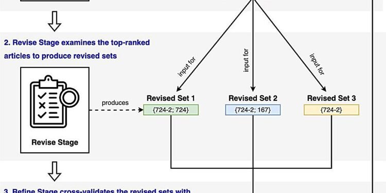 A novel framework for retrieval of concise entailing legal articles
