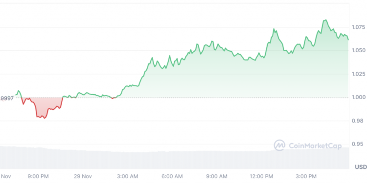 Cardano Could Reach $2 Before The End of 2024, Here’s Why