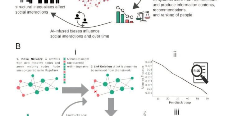 Experts urge complex systems approach to assess AI risks