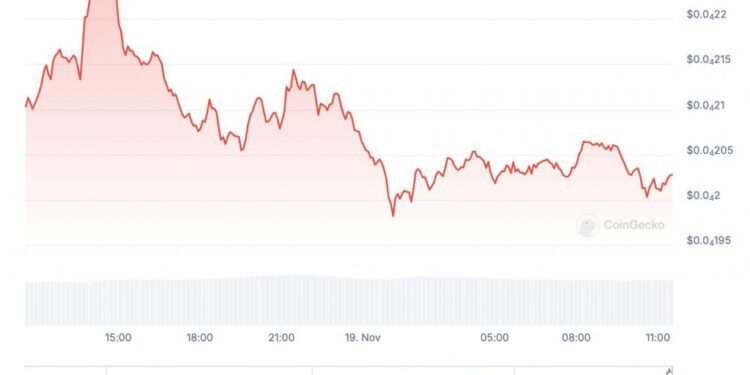 Here’s How To Be A Millionaire When It Hits $0.0005