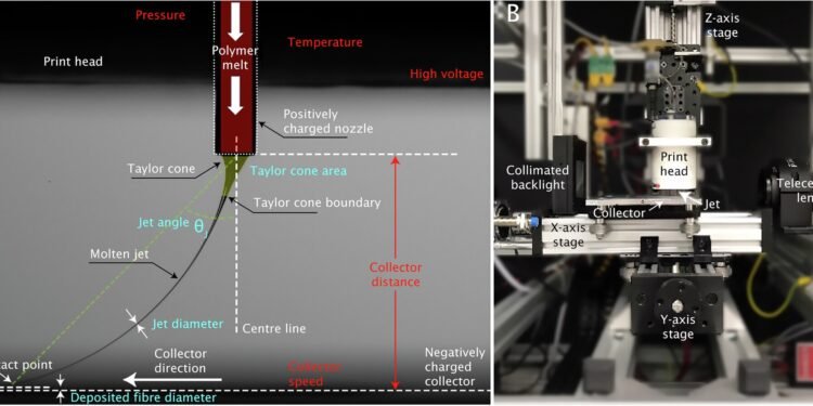 Machine learning aids rapid advancement of a high-resolution 3D printing technology