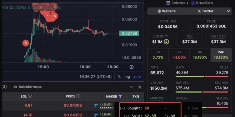 Trader Turns $3.3K Into $2.5M in 3 Hours: Crypto’s Wild Ride