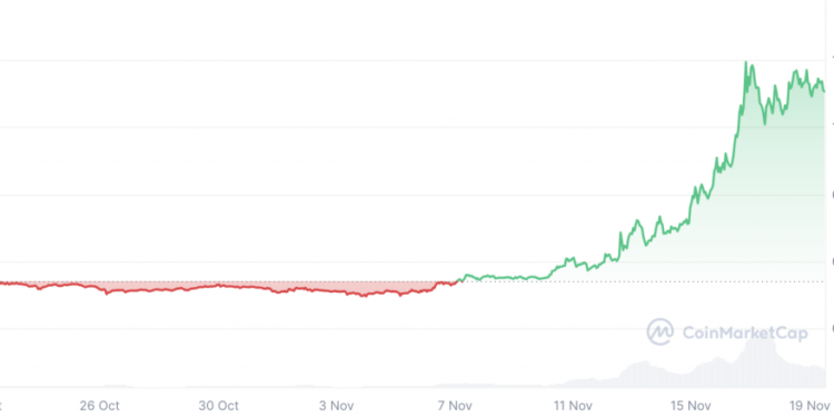 XRP Forecasted To Reach $3, Here’s When
